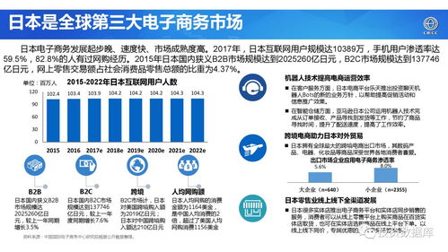 2017年世界電子商務報告 技術驅動下的全球貿易新格局
